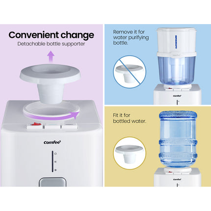 Comfee Water Cooler Dispenser Stand Chiller Cold Hot 15L Purifier Bottle Filter