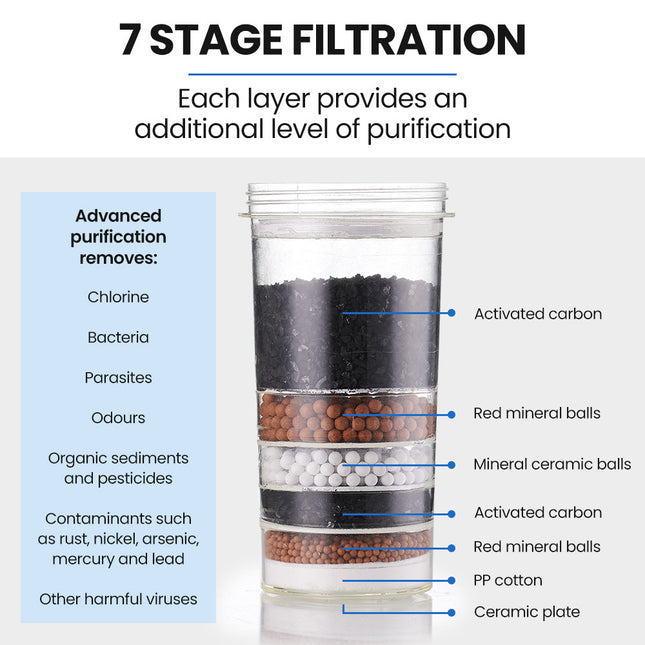 Polycool 22L Benchtop Water Cooler Dispenser, Instant Hot & Cold, with 7 Stage Purifier Filter System, White