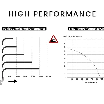 PROTEGE 2 Inlet Grey Water Pump for Bathroom Fixtures Shower Basin Bath