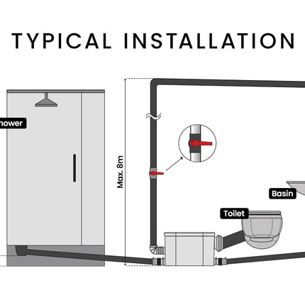 PROTEGE Macerator Pump Concealed for Wall Hung Toilet 3 Inlet Upflush Domestic