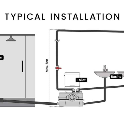 PROTEGE Macerator Pump 800W Commercial 4 Inlet for P-Trap Toilet Upflush Heavy-Duty