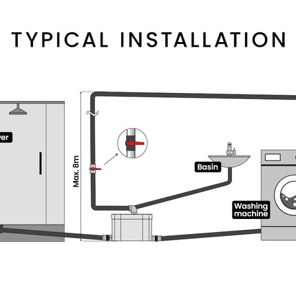 PROTEGE Macerator Pump Slim for Laundry 3 Inlet Basin Shower Washing Machine