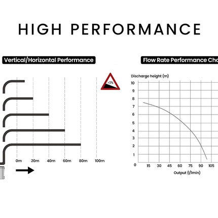 PROTEGE Macerator Pump Slim for Laundry 3 Inlet Basin Shower Washing Machine