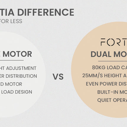 Fortia Sit To Stand Up Corner Standing Desk, 72-120cm, Dual Motor, Electric Height Adjustable, 80kg Load, White/White Frame