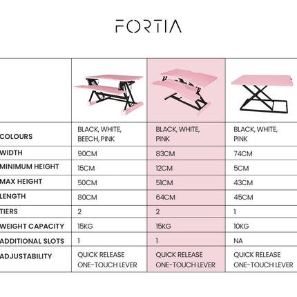 Fortia Desk Riser 77cm Wide Adjustable Sit to Stand for Dual Monitor, Keyboard, Laptop, Pink