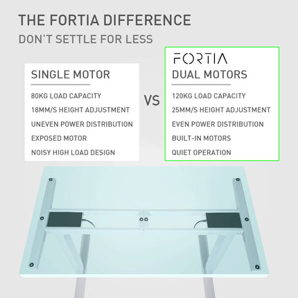 Fortia Sit To Stand Up Standing Desk, 160x75cm, 62-128cm Electric Height Adjustable, Dual Motor, 120kg Load, Walnut Style/Black Frame