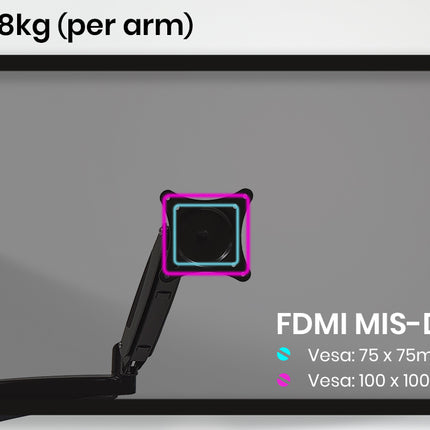 FORTIA Triple Monitor Stand Arm Computer Display Mount Adjustable Vesa Bracket 3 Screen
