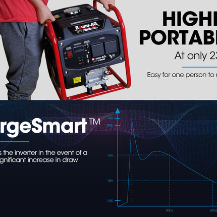 BAUMR-AG 3500W Pure Sine Wave Inverter Generator Portable Power Station Camping Quiet Open-Frame