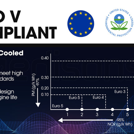 BAUMR-AG 3500W Pure Sine Wave Inverter Generator Portable Power Station Camping Quiet Open-Frame