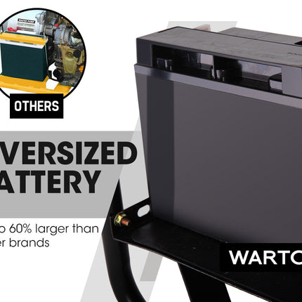 WARTON 2" 8HP Diesel High Pressure Water Pump Fire Fighting Irrigation Farm 2 Inch