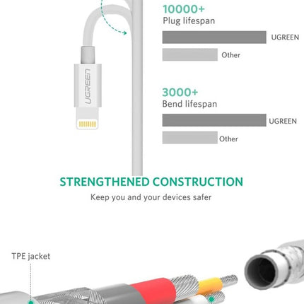 UGREEN USB-A to  Male Cable 1m (Black) - 80822