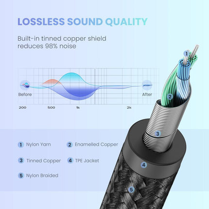 UGREEN USB-C to 3.5mm Audio Cable 1m - 30633