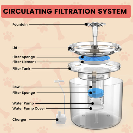 Floofi Pet Water Fountain 2.6L Filter 6Pcs Per Pack FI-WD-110-ZM