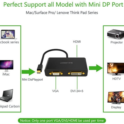 UGREEN 3-in-1 Mini Displayport(DP) to HDMI&VGA&DVI converter--black
