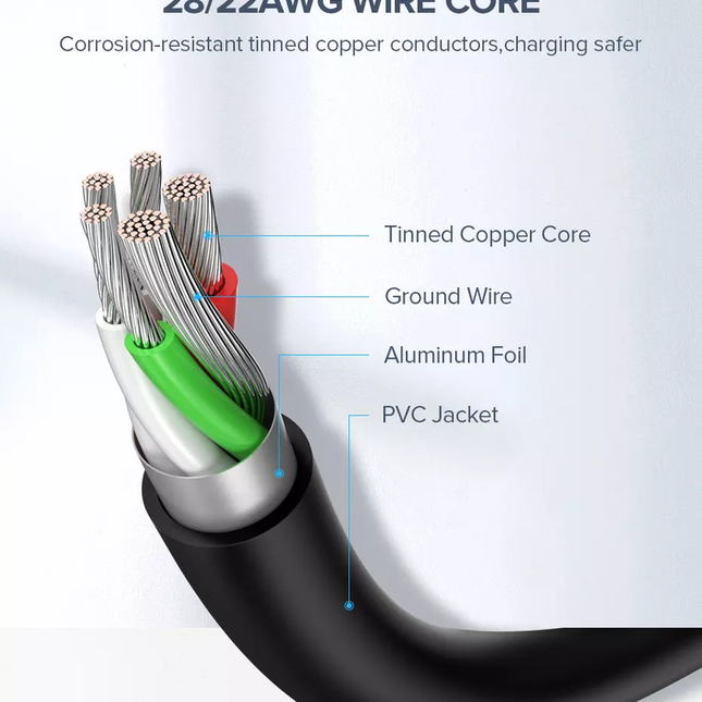 UGREEN USB-C Male to USB-C Male Sync/Data Cable 3A 1.5M 50998