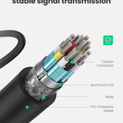 UGREEN 20134 Micro HDMI Male to HDMI Female Cable