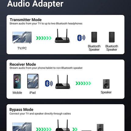 UGREEN 20140 Bluetooth 5.0 Audio Transmitter and Receiver