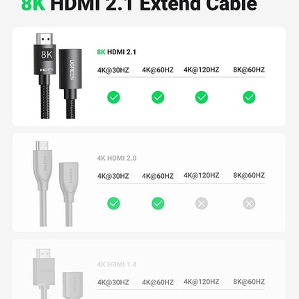 UGREEN 40447 HDMI Extension Cable 8K 60Hz 48Gbps Male to Female Cable 1M