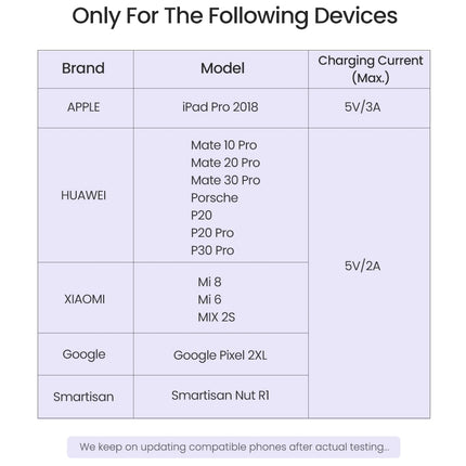 UGREEN 60165 USB-C to Dual USB-C Adapter