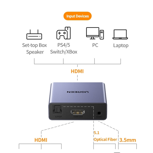 UGREEN 60649 HDMI Audio Extractor (SPDIF + 3.5mm AUX)