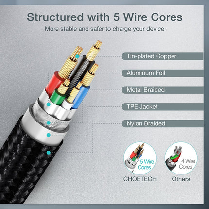 CHOETECH MIX00086 (XCC-1003 x2) 60W USB-C M to M 1.2m Cable 2pcs Combo Pack