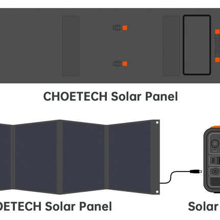 CHOETECH SC008 120W Foldable Solar Charger