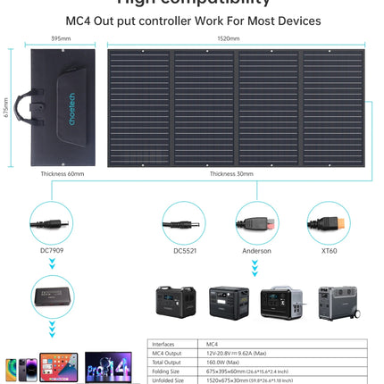 CHOETECH SC010 160W Foldable Solar Charger