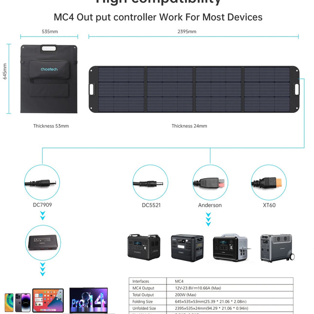 CHOETECH SC011 200W Foldable Solar Charger