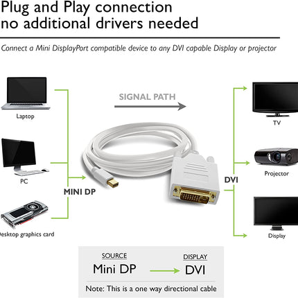 6FT 1.8M Mini Display Port Displayport To 24+1 DVI male Adapter Macbook Air Pro