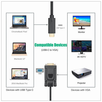 1.8M Type C USB-C Thunderbolt 3 to VGA Cable Male to Male Converter for MacBook