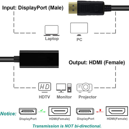 DisplayPort Male to HDMI Female Gold-Plated DP Display Port to HDMI Adapter