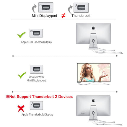1.8M USB C Type C to Mini Displayport Cable Mini DP Adapter 4K Apple  Samsung