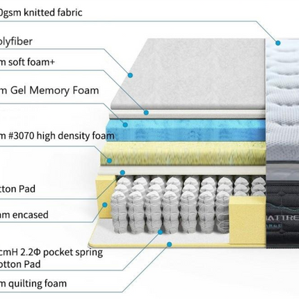 Medium Firm Cool Gel Infused Memory Foam Pillow Top Mattress