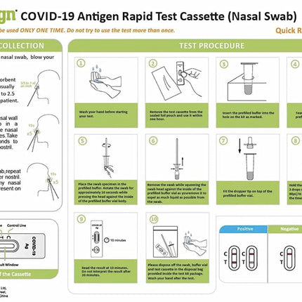 RightSign High Sensitivity Rapid Antigen Test RATs (Nasal Swab) – 10 Pack