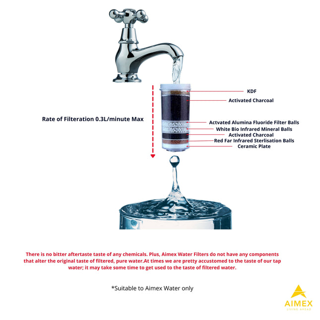 Aimex 20L Benchtop Water Purifier Dispenser Maifan Stone with 3 X 8 Stage Fluoride Filters